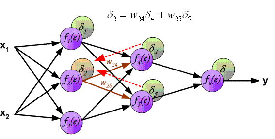 Работа алгоритма